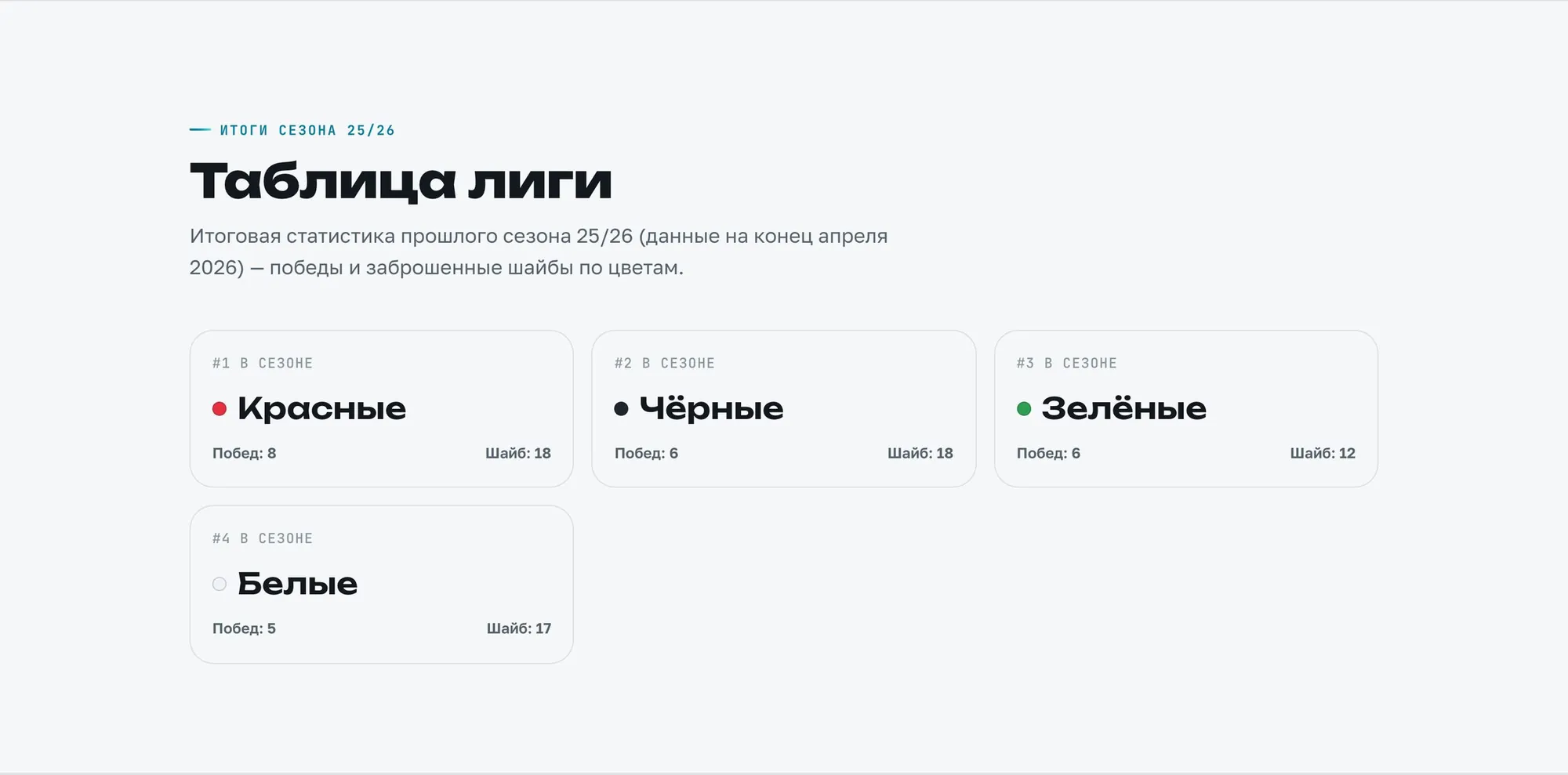 Таблица лиги