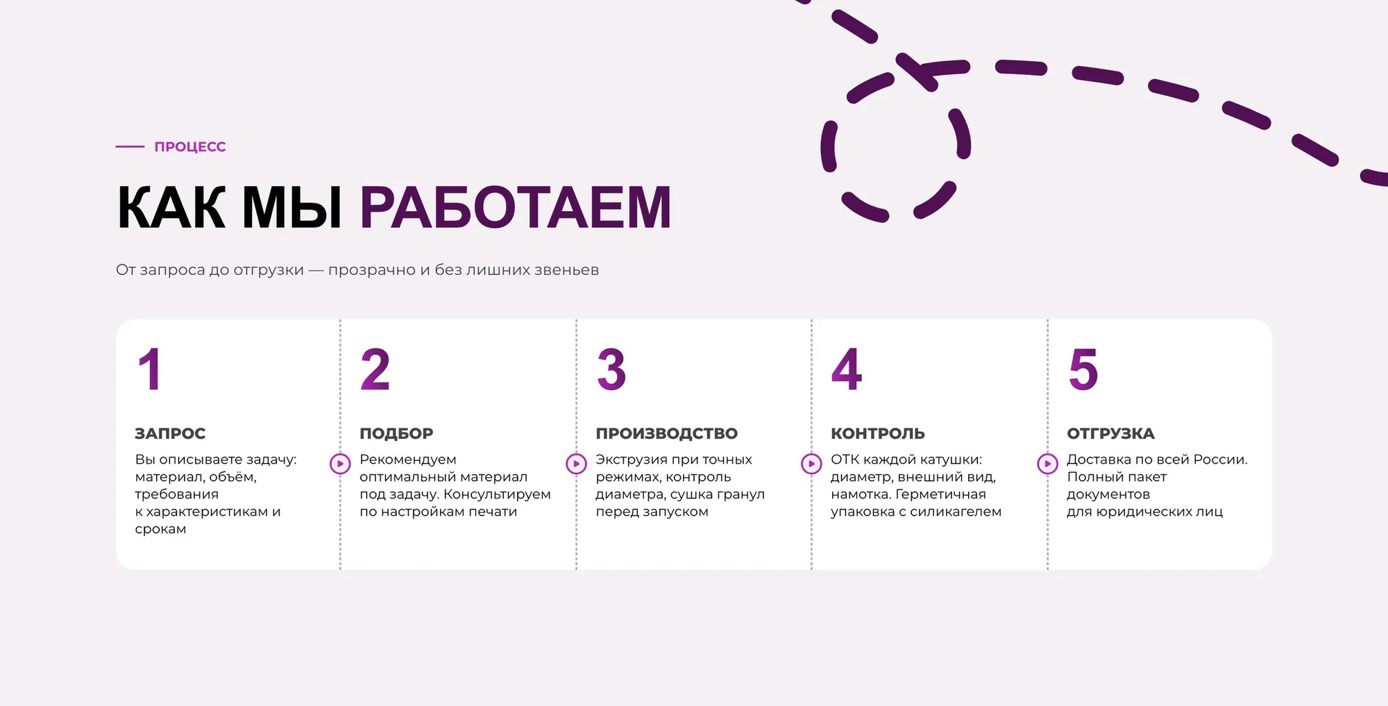 Как мы работаем