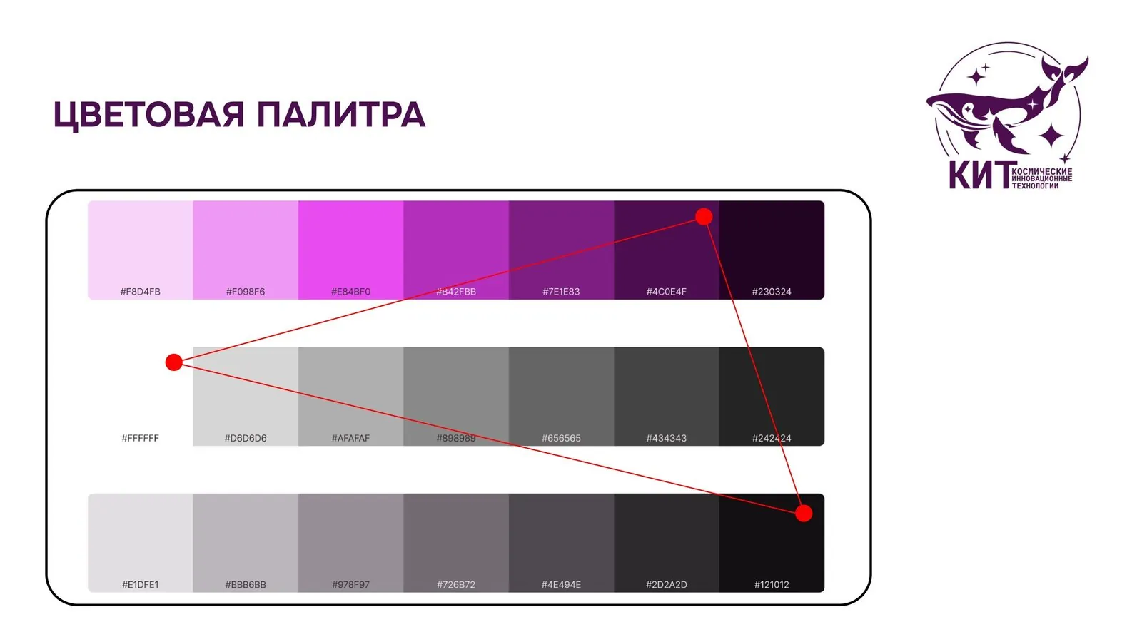 КИТ 3D: Брендбук