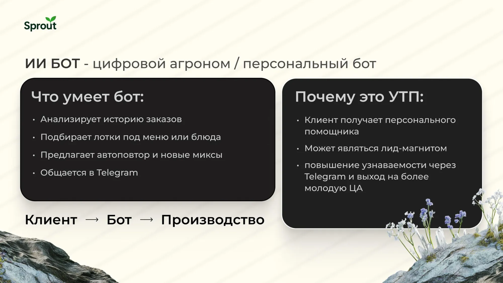 ИИ-бот — цифровой агроном